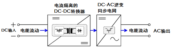 可回饋式負載技術是怎么實現(xiàn)的(圖1)