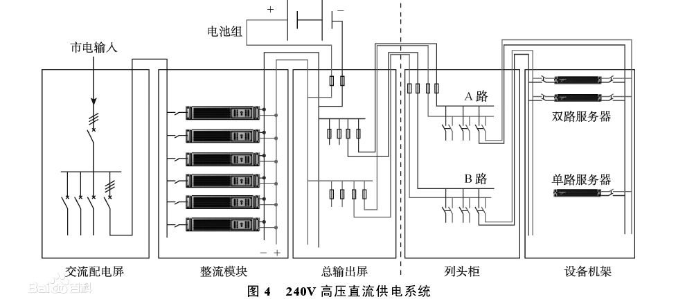 直流電源是什么意思有哪些國(guó)標(biāo)應(yīng)用標(biāo)準(zhǔn)(圖1)