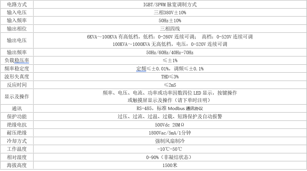 三相變頻電源(圖2)