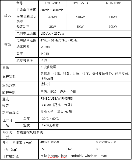 單相風(fēng)機(jī)并網(wǎng)逆變器(圖2)