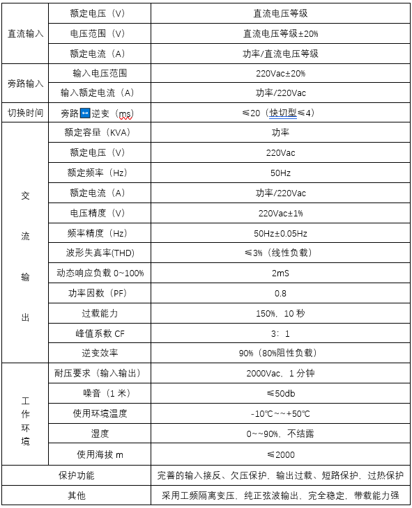 單相光伏離網逆變器(圖2)