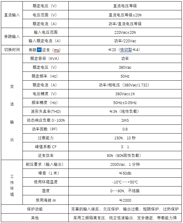 三相光伏離網(wǎng)逆變器(圖2)