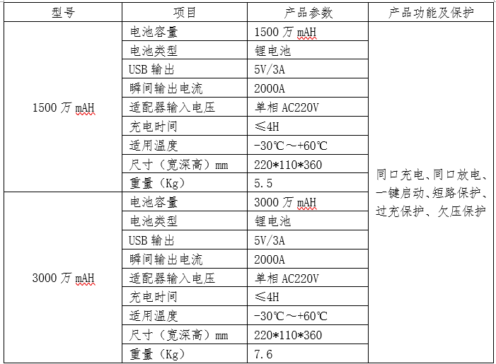 應(yīng)急啟動電源(圖2)