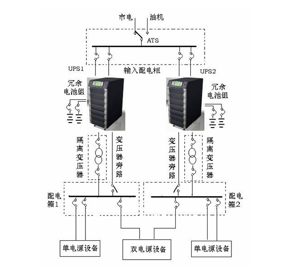 UPS電源參考安裝示圖