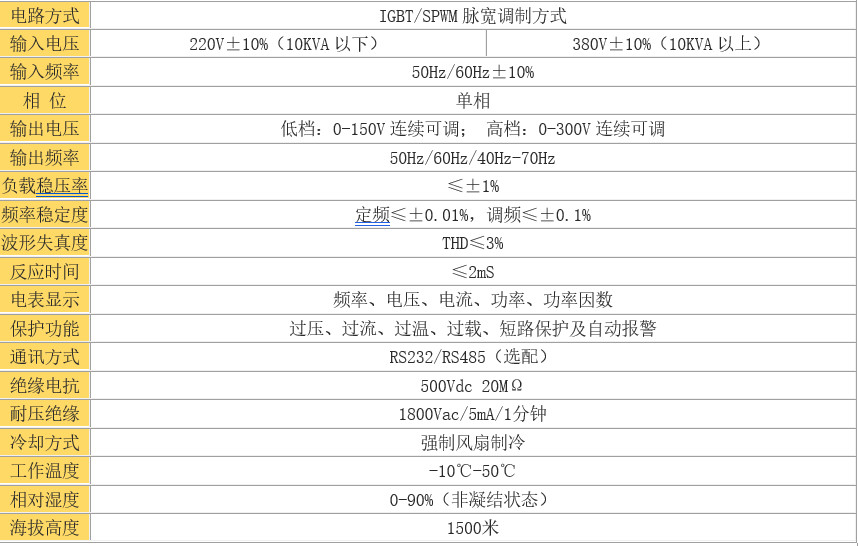 單相變頻電源通用技術(shù)指標.jpg